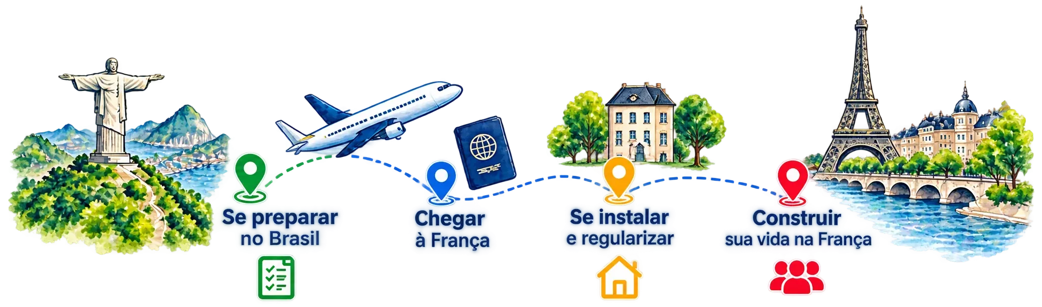 Percurso de um brasileiro: preparar a mudança no Brasil, chegar à França, se instalar e construir sua vida na França